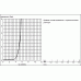 32249 Смеситель однорычажный для раковины DN 15 32249 Смеситель однорычажный для раковины DN 15