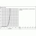 36015 Инфракрасная электроника для раковины со смешиванием 36015 Инфракрасная электроника для раковины со смешиванием