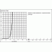 36092 Инфракрасная электроника для раковины со смешиванием 36092 Инфракрасная электроника для раковины со смешиванием