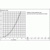 36207 Инфракрасная электроника для раковины со смешиванием 36207 Инфракрасная электроника для раковины со смешиванием