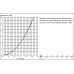 36240 Инфракрасная электроника для раковины с термостатом 1/2 36240 Инфракрасная электроника для раковины с термостатом 1/2