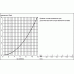 36334 Инфракрасная электроника для раковины 36334 Инфракрасная электроника для раковины